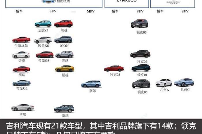 Geely Automobile, Mercedes-Benz, Volvo, Ford, Southeast