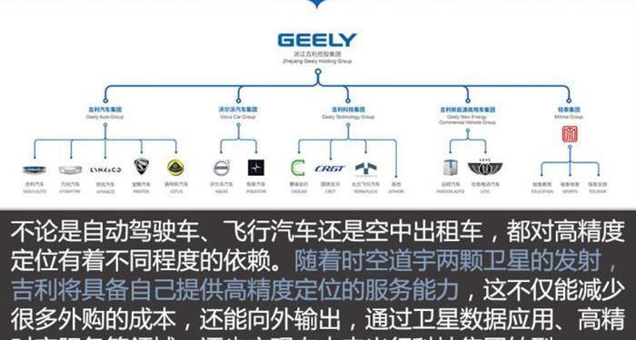 Geely Automobile, Mercedes-Benz, Volvo, Ford, Southeast