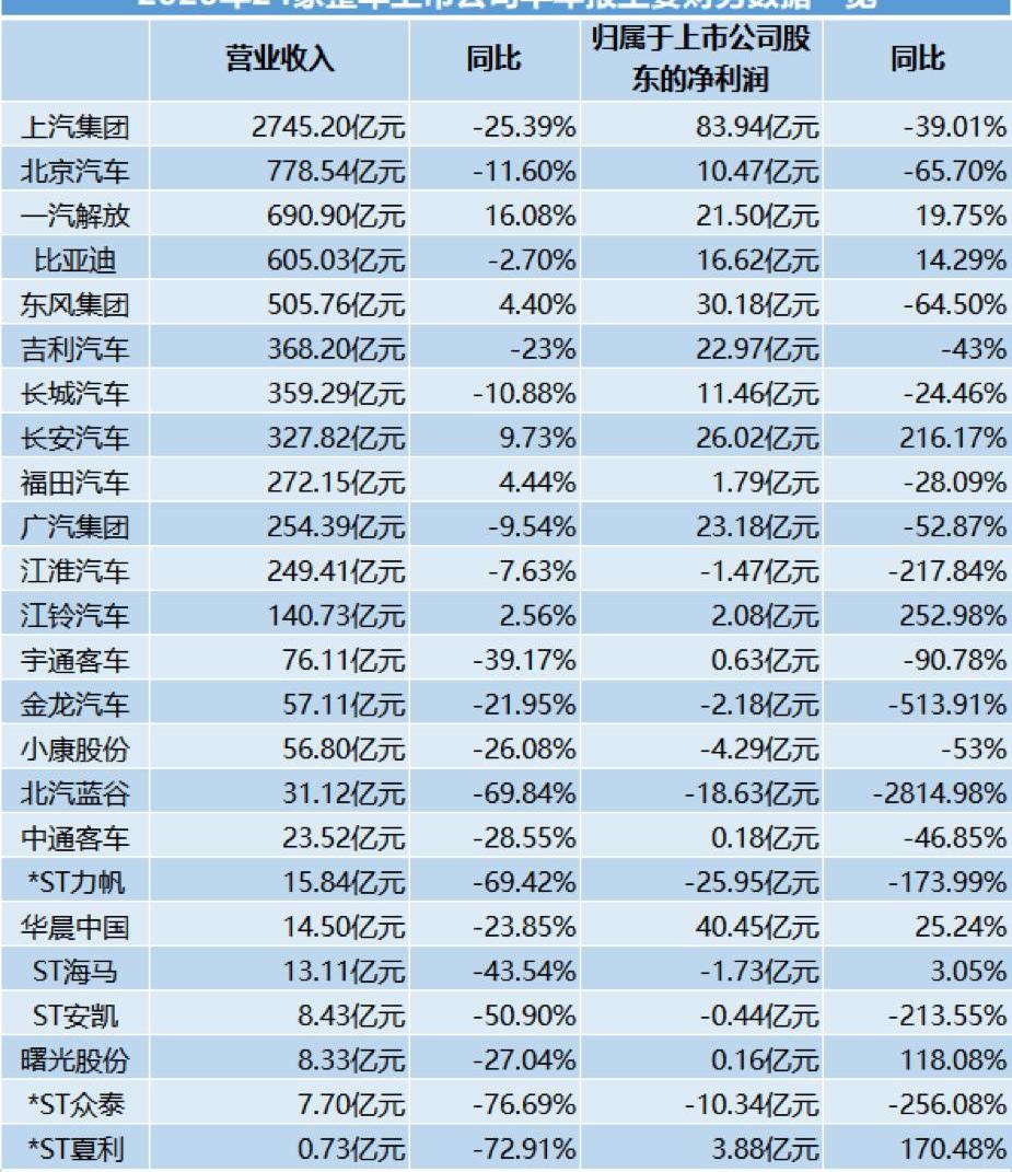 Chang 'an, Jiangling, FAW, faw liberation, Beijing