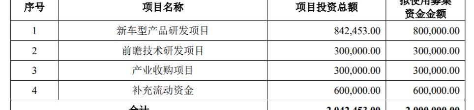 Geely Automobile, Lectra, Volvo, Geometric Automobile