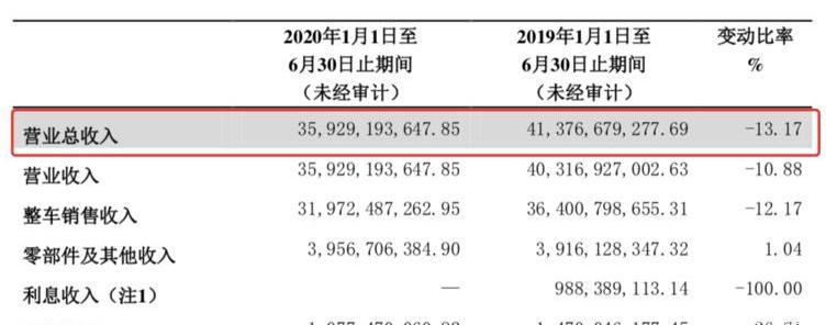 Great Wall, Haval, Tank, Southeast, Haval Dog