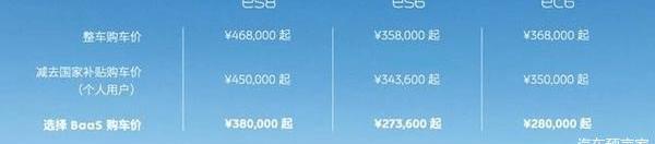 Weilai, Tesla, Idea, Audi, Chang 'an