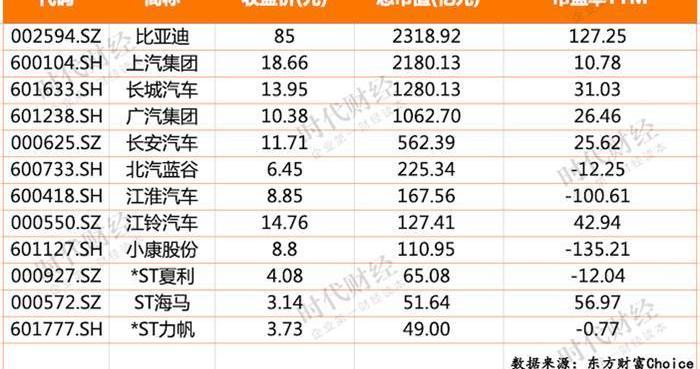 Haima, Chang 'an, Great Wall, Porsche, Tucki