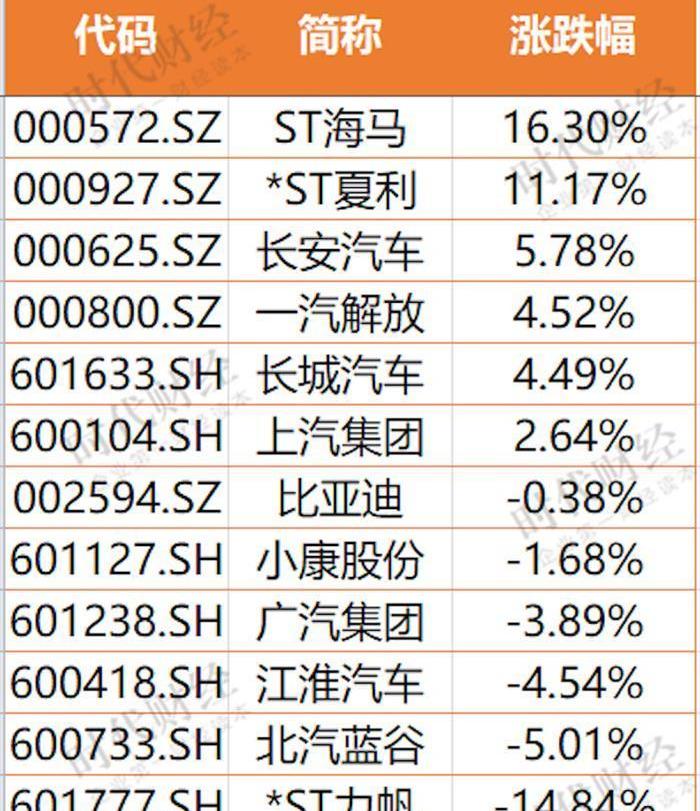 Haima, Chang 'an, Great Wall, Porsche, Tucki
