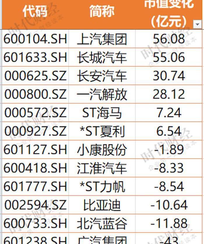 Haima, Chang 'an, Great Wall, Porsche, Tucki