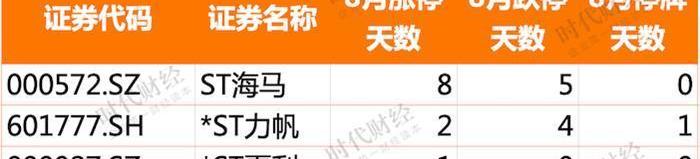 Haima, Chang 'an, Great Wall, Porsche, Tucki