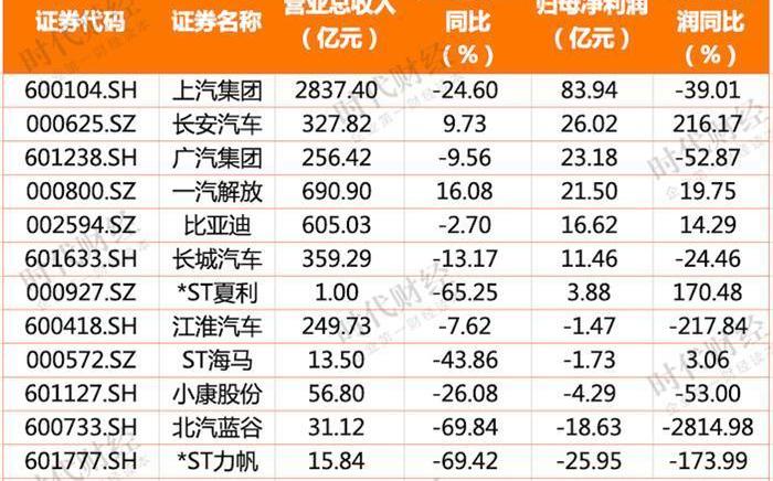 Haima, Chang 'an, Great Wall, Porsche, Tucki