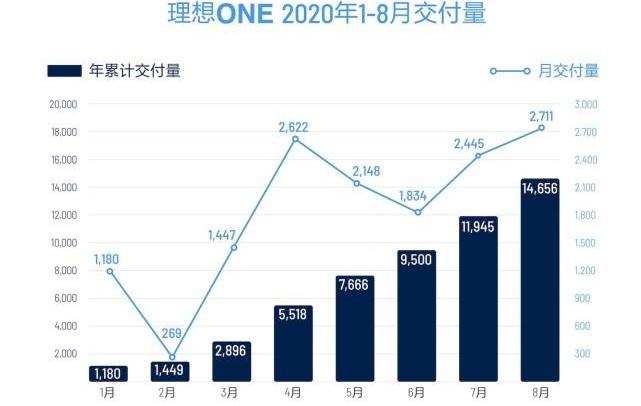 Volkswagen, Tesla, Weilai, Euler Good Cat, Euler