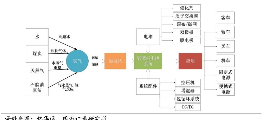 Toyota, Tesla, Mercedes-Benz, Honda, BMW
