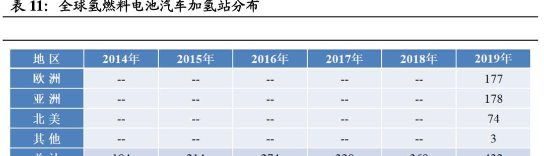 Toyota, Tesla, Mercedes-Benz, Honda, BMW