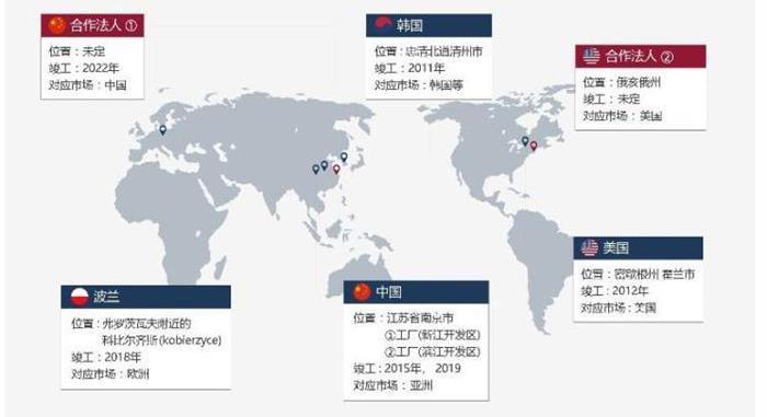 BYD, Volkswagen, Geely Automobile, Volvo, Hyundai