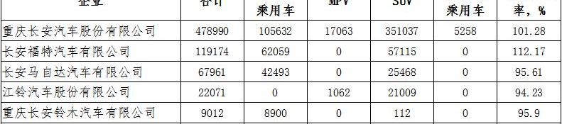 Changan, FAW, Guangzhou Automobile Group, Ai 'an, BYD