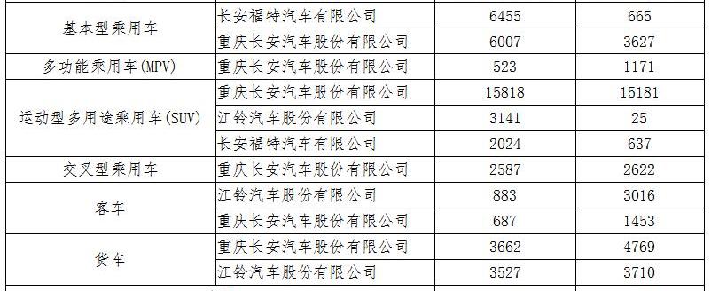 Changan, FAW, Guangzhou Automobile Group, Ai 'an, BYD