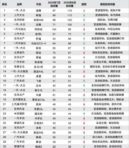 Volkswagen, FAW, BMW, BMW 3 Series, Magotan
