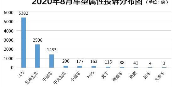 Volkswagen, FAW, BMW, BMW 3 Series, Magotan