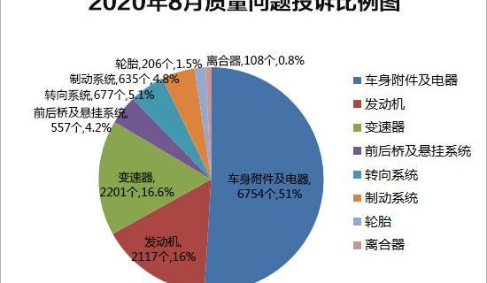 Volkswagen, FAW, BMW, BMW 3 Series, Magotan