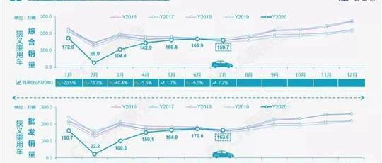 Chang 'an, Ford, Yidong, Lincoln, adventurer