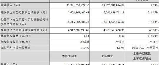 Chang 'an, Ford, Yidong, Lincoln, adventurer