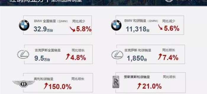 BMW, Bentley, Lexus, Ferrari, Rolls Royce