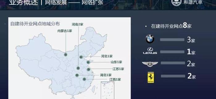 BMW, Bentley, Lexus, Ferrari, Rolls Royce