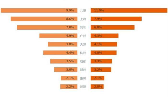 Beijing, BYD, Discovery, Chery