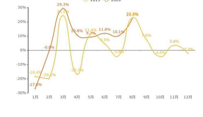 Beijing, BYD, Discovery, Chery