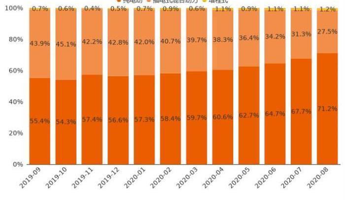 Beijing, BYD, Discovery, Chery