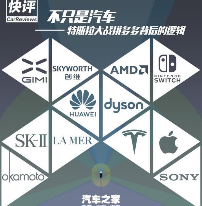 Tesla, Cadillac, Model Y, Weilai, Tucki