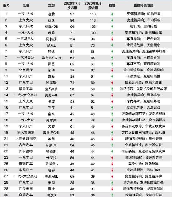 Volkswagen, FAW, BMW, BMW 3 Series, Magotan