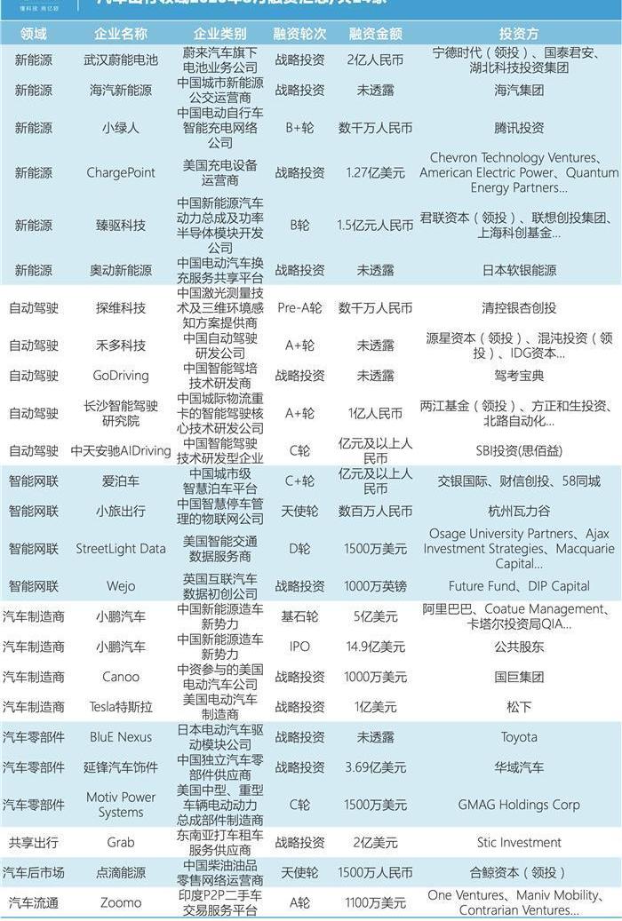 Weilai, Tucki, Toyota, Han and LI