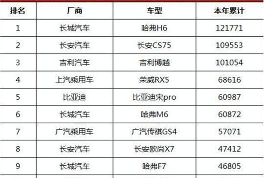 Great Wall, Haval, Haval H6, Tanks, Toyota