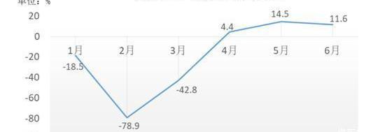 Great Wall, Haval, Haval H6, Tanks, Toyota