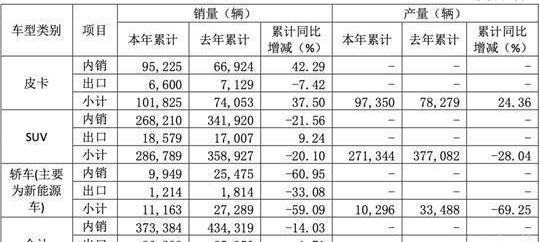 Great Wall, Haval, Haval H6, Tanks, Toyota
