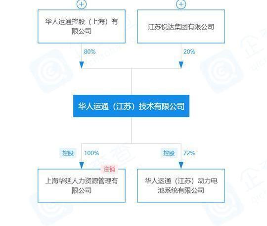 Gaohe HiHi, Gaohe HiPhi X, Weilai, Tesla, Beijing