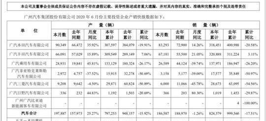 Guangzhou Automobile Group, Honda, Toyota, Camry, Accord