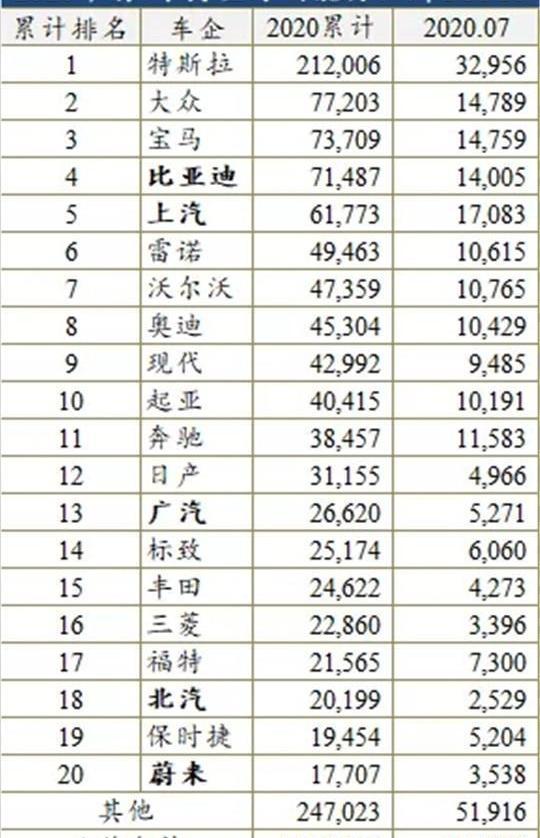 Ford, Model Y, Peugeot, MINI, Tesla