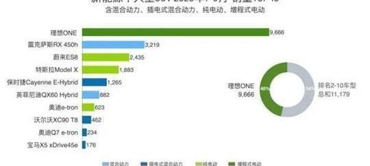 Li ONE, Weilai, LI, Tucki, BMW 5 Series