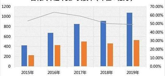 Geely automobile, Honda, Toyota, lectra, smart