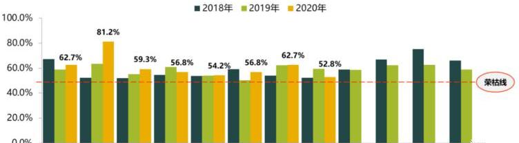 Beijing, Audi, Audi A3, Mercedes-Benz and BMW 5 Series