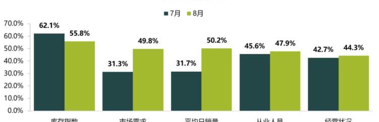 Beijing, Audi, Audi A3, Mercedes-Benz and BMW 5 Series