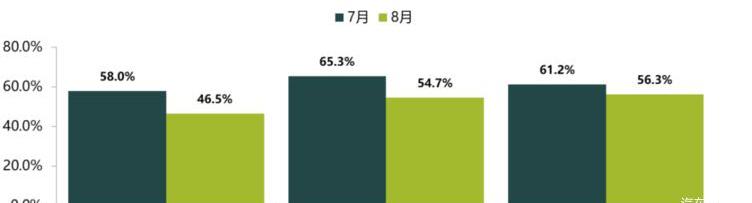 Beijing, Audi, Audi A3, Mercedes-Benz and BMW 5 Series
