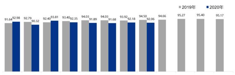 Beijing, Audi, Audi A3, Mercedes-Benz and BMW 5 Series