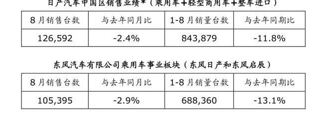 Nissan, Dongfeng, Sylphy, Teana, Qichen