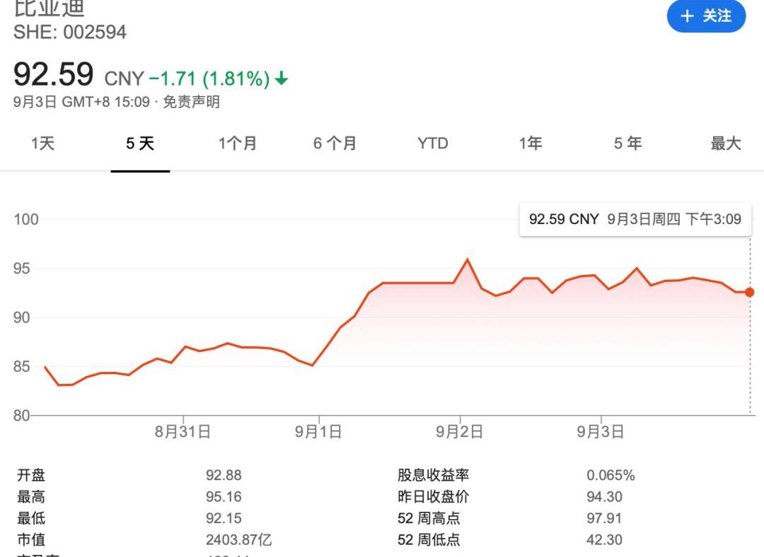 比亞迪,漢,特斯拉,MINI,寶馬
