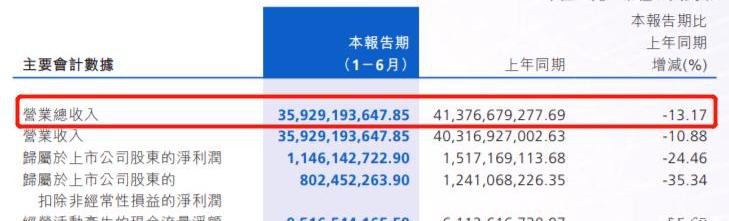 Great Wall, BYD, Lectra, Geely Automobile, Discovery