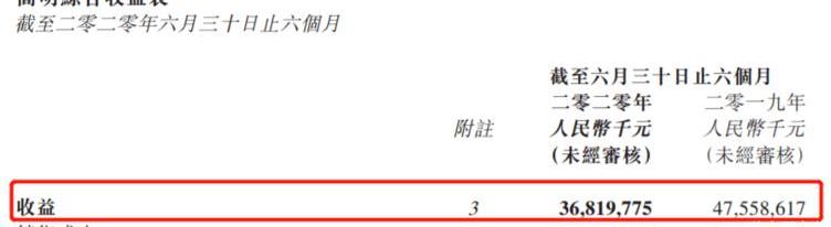 Great Wall, BYD, Lectra, Geely Automobile, Discovery