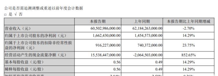 Great Wall, BYD, Lectra, Geely Automobile, Discovery