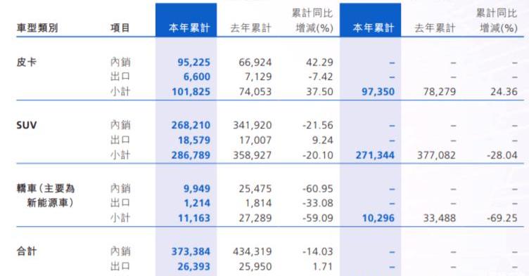 Great Wall, BYD, Lectra, Geely Automobile, Discovery