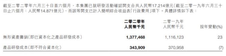 Great Wall, BYD, Lectra, Geely Automobile, Discovery