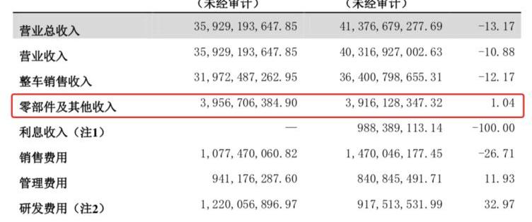 Great Wall, BYD, Lectra, Geely Automobile, Discovery